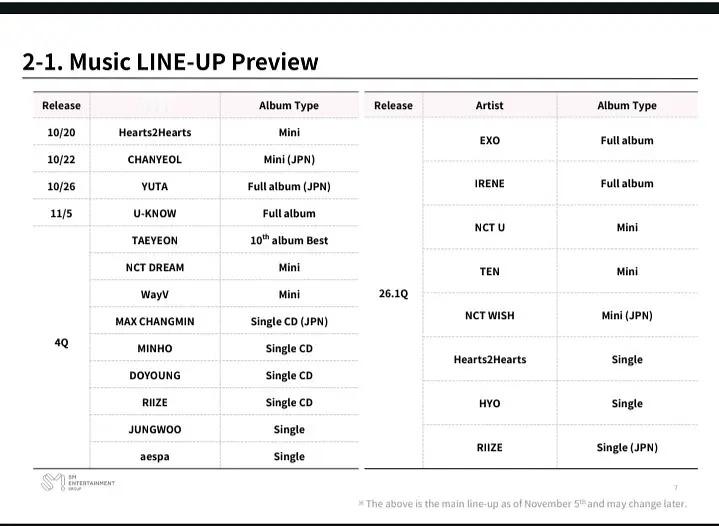 SM 2025年第四季度 & 2026年第一季度艺人回归计划 ​​​