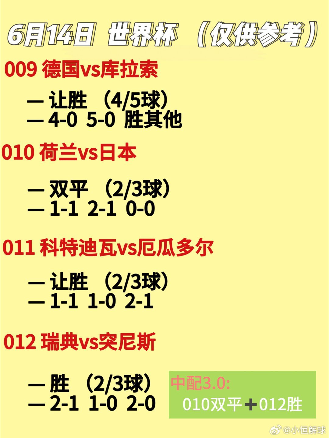 每日精品，热爱永不落幕，今日四场精彩赛事世界杯01：00德国vs库拉索 世界杯0