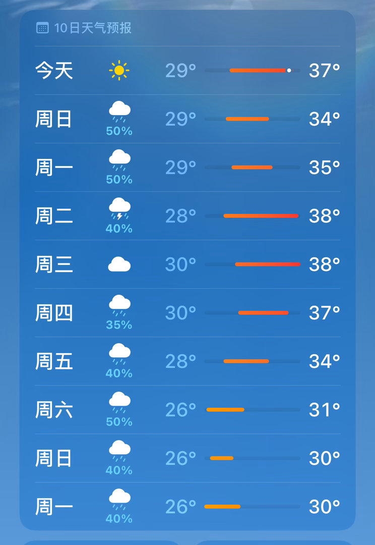 今天武汉艳阳高照。桃崽：我要出门玩。我： 不行，等下就要来台风了。我妈：高温预警
