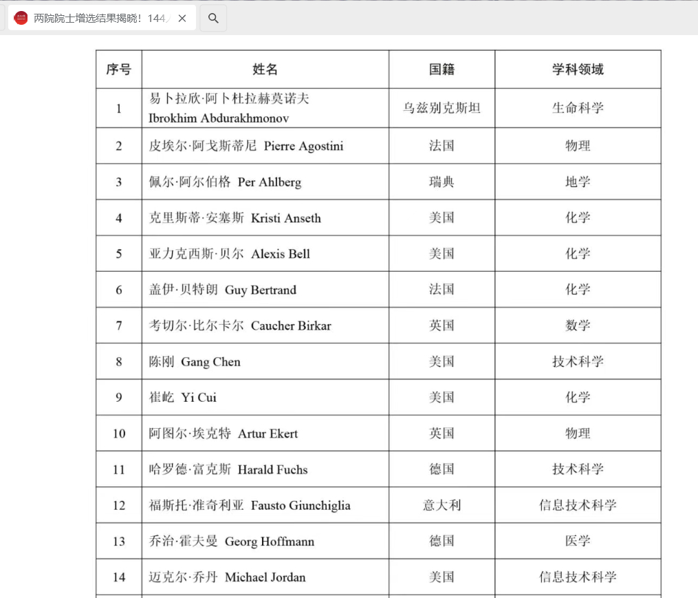 今年外籍院士选了个迈克尔乔丹... 