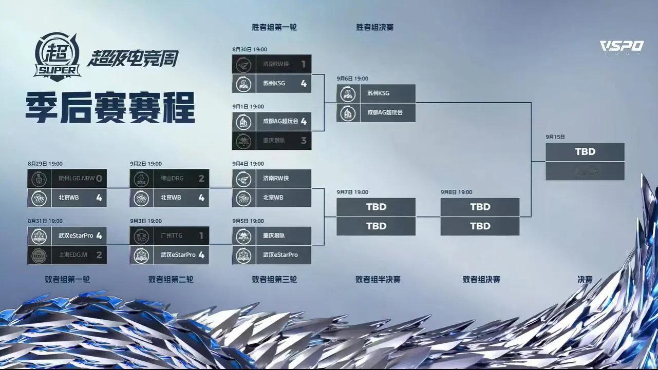 #2024KPL夏季赛季后赛# #王者荣耀# #王者荣耀s36赛季# 是RW侠拒