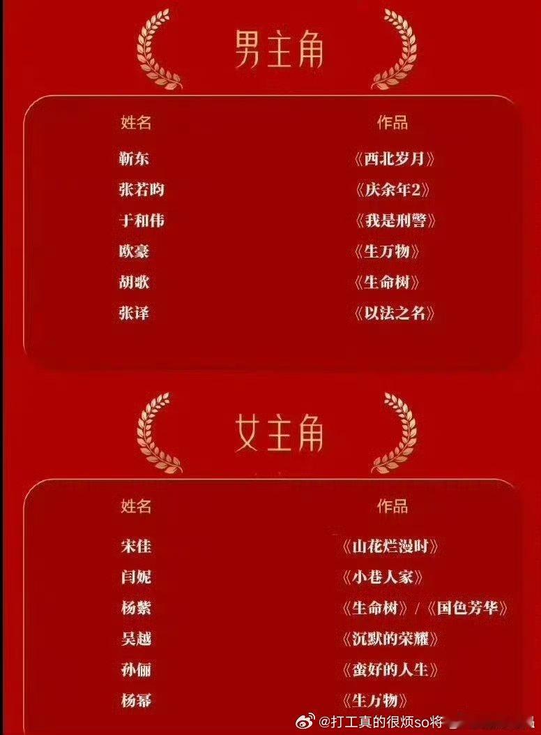 刚编的？都不记得了，金鹰提6个吗？ 