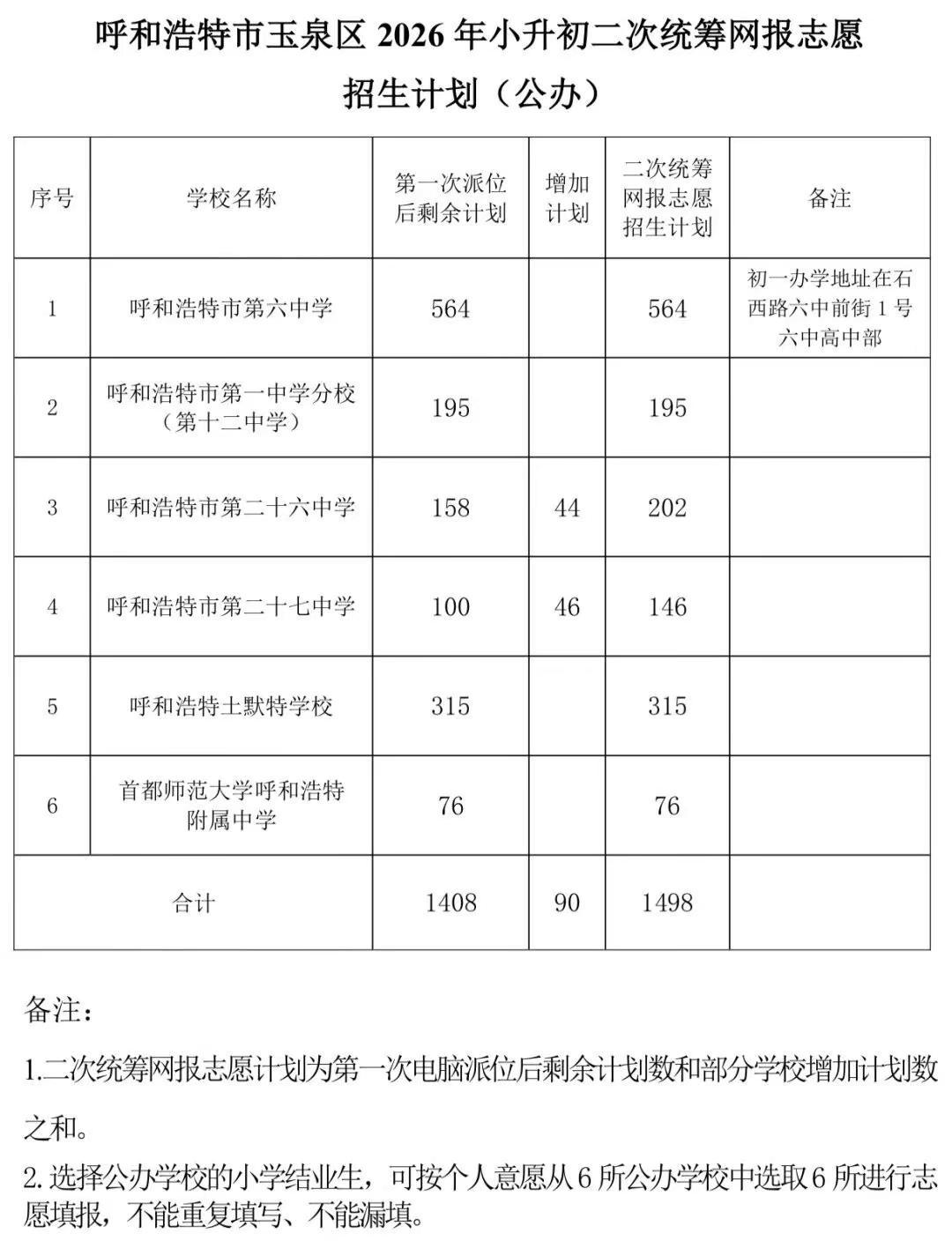 玉泉区二次统筹招生计划。左芳说教育