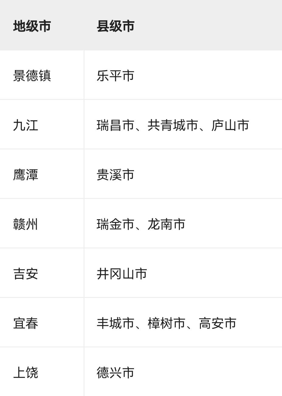 江西省12个县级市一览