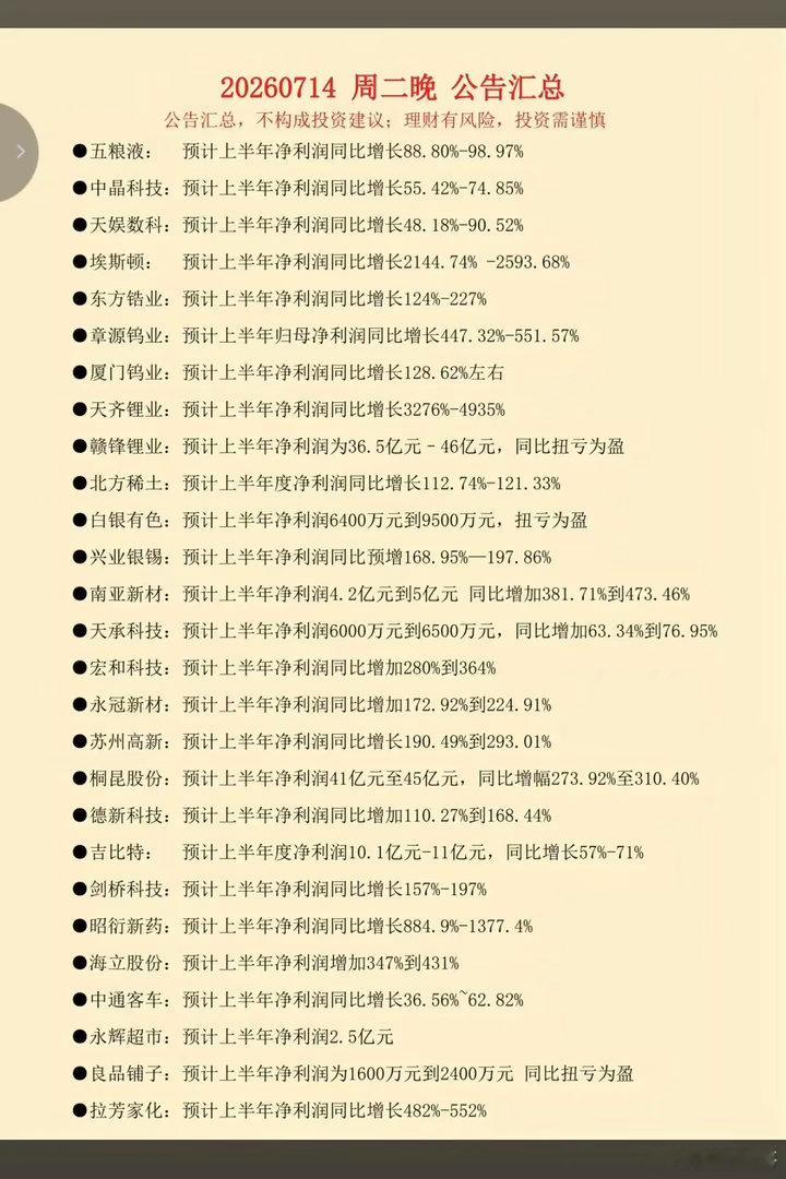 7.15周三  最新：半年报业绩预告汇总！106家公司披露半年报业绩，其中39家