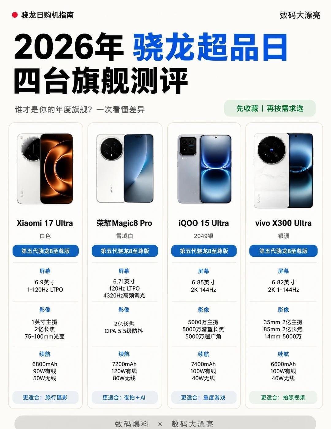 🔥4台骁龙8至尊版旗舰对比｜一篇看懂怎么选✅
年度旗舰大乱斗📱四款机型核心差