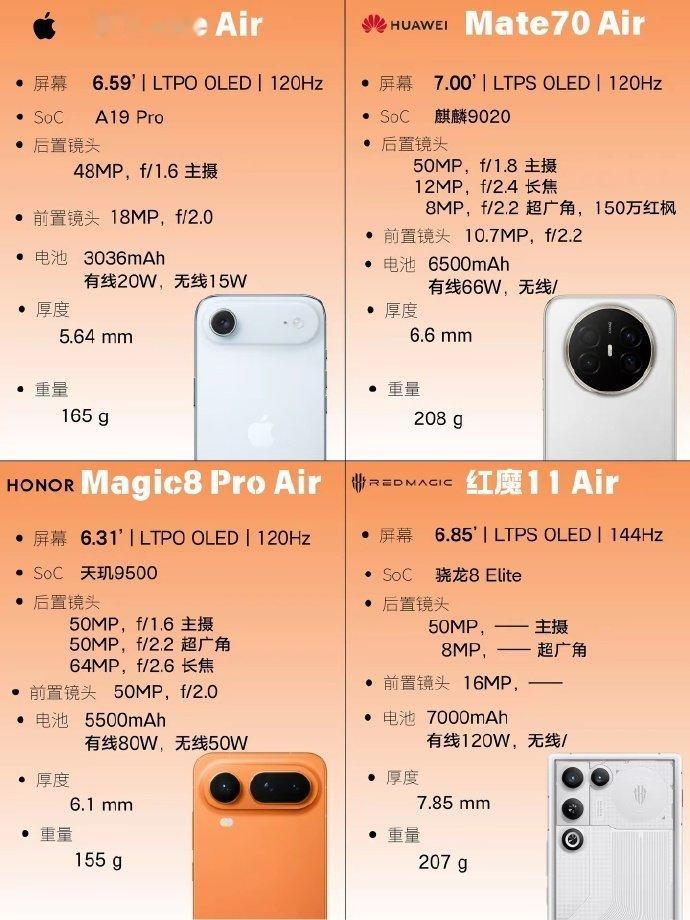 不止手机，市面上的大部分数码产品其实都有在往轻薄化的方向发展，不再是一起死磕性能