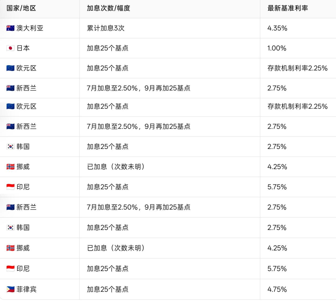 一场史无前例的风暴口正在形成，万分小心了！ 

这个标题让人反感，但内容绝对有料