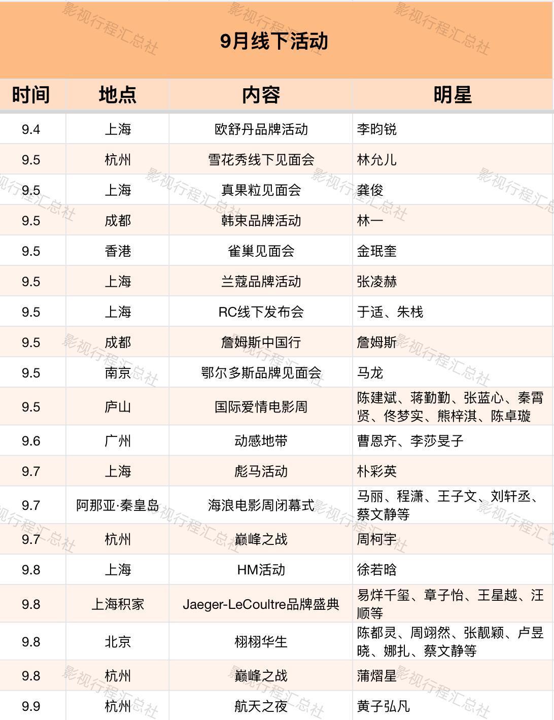 明星9月线下活动汇总，有没有你担？ ​​​
