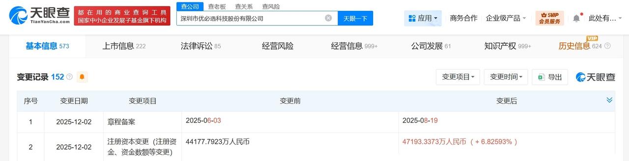 优必选增资至4.7亿增幅约7%
天眼查工商信息显示，近日，优必选（09880.H
