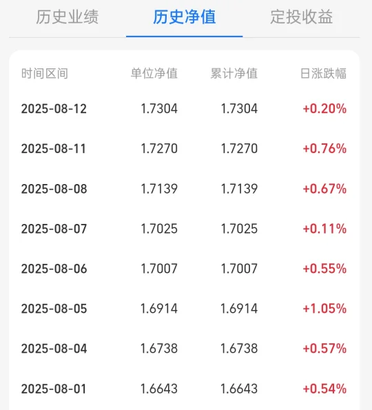 买了4000，才几天时间，就挣了这么多！