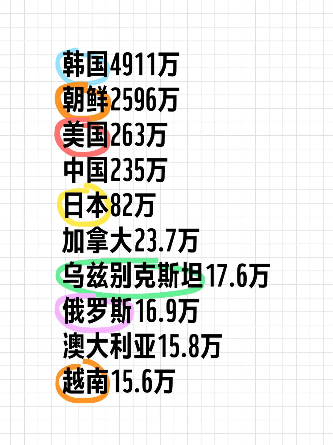 朝鲜族人口最多的十个国家