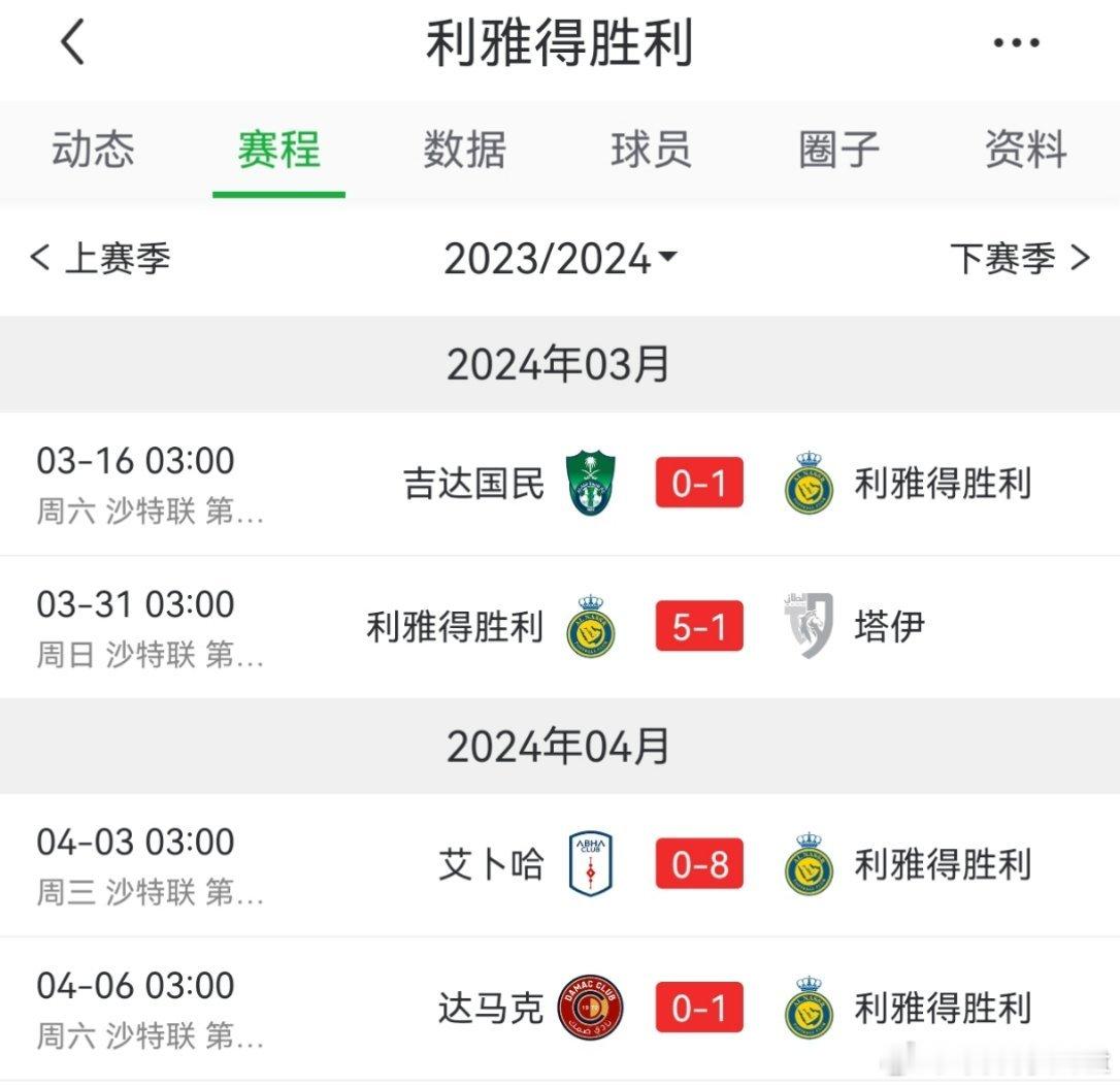 斋月到了，上赛季狗胜斋月发挥还可以的4 连胜，还有一场 8-0。。。罗哥帽子戏法