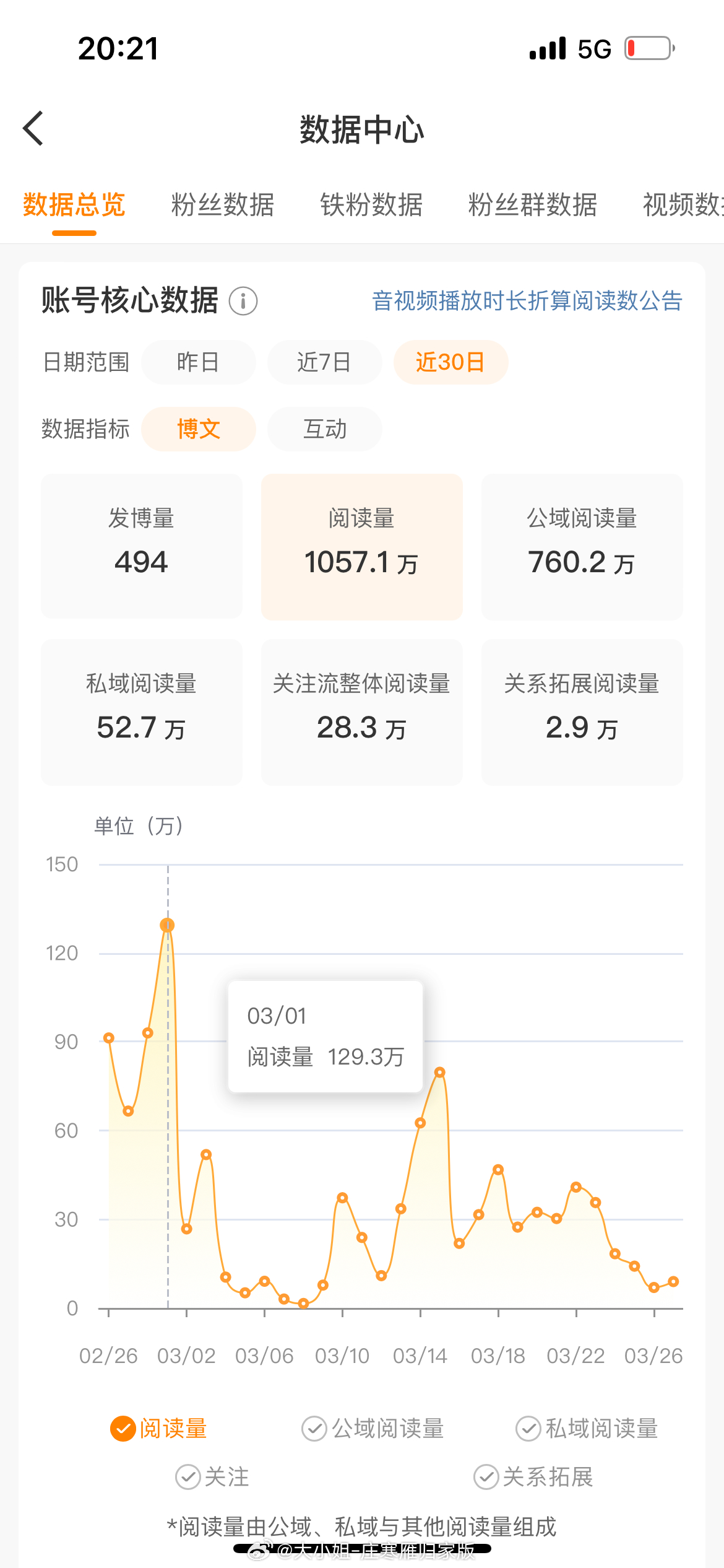 明天提醒我去蹭热搜 偶阅读量有点告急了 这几天蹲企鹅都没时间蹭[干饭人] ​​​