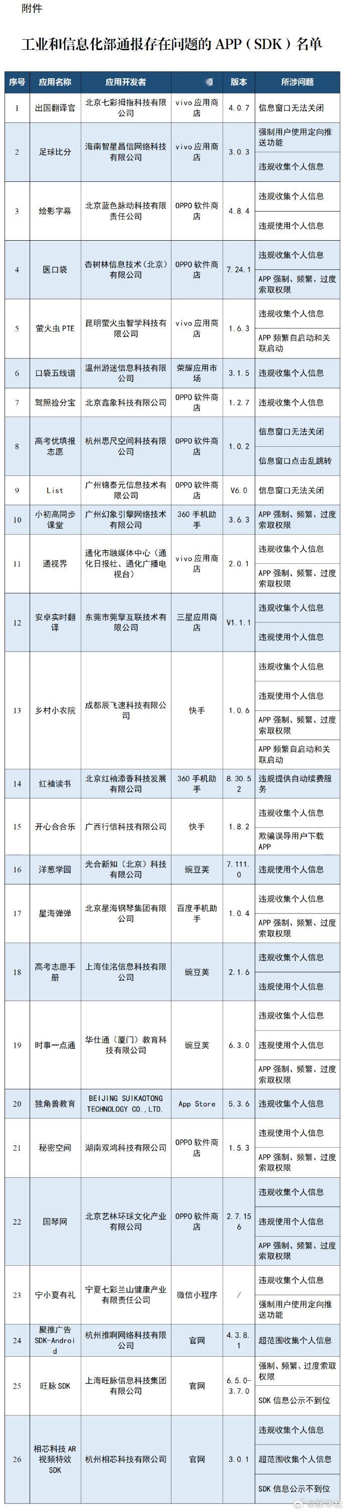 多款APP被通报 真是一个都没有用过 
