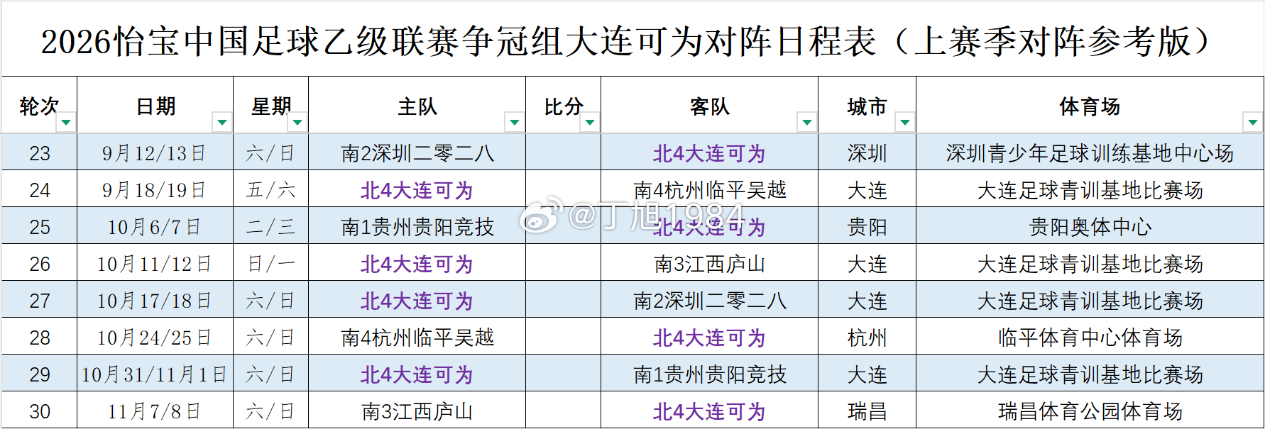 按照2025中乙决赛阶段对阵序列模拟2026中乙决赛阶段对阵日程表仅供参考，以官