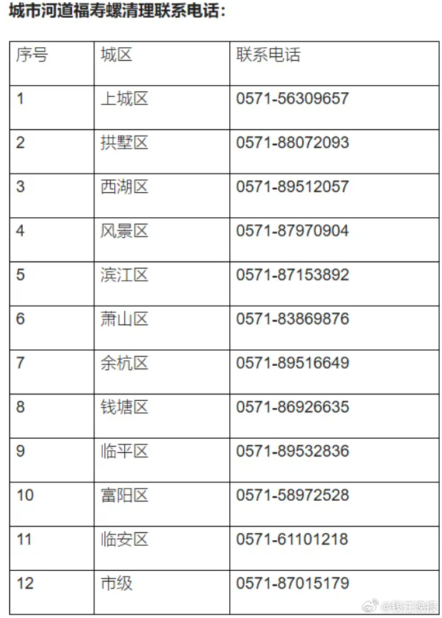 #紧急提醒发现粉红色卵块请立即上报#【杭州市水设施河道中心紧急提醒：发现粉红色卵
