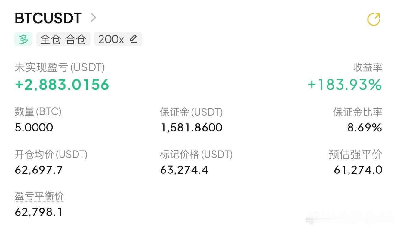 继续持有继续北上饼子看涨不变的 
