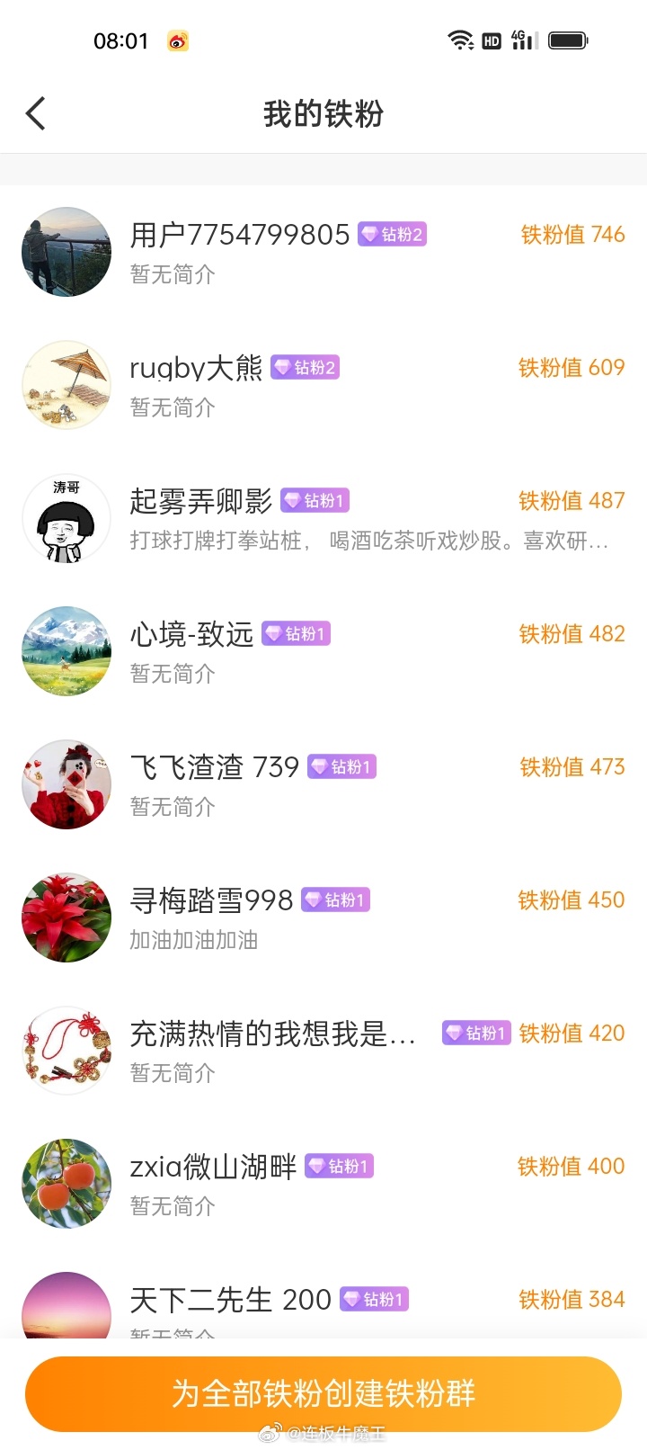 各位股民朋友们大家上午好！点赞回复666养铁了，看看你的铁粉多少级了。  金粉钻