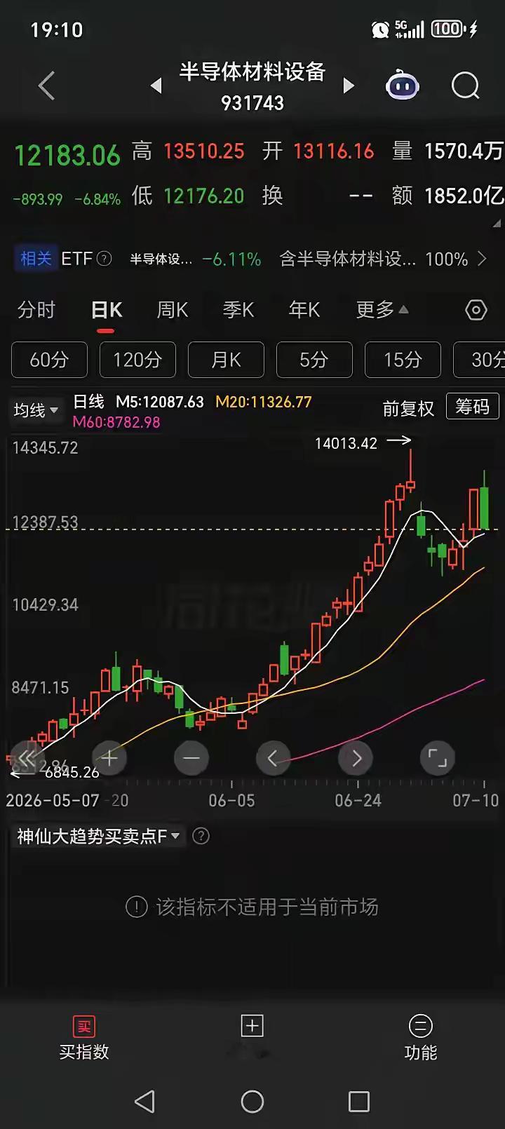 半导材料，我认为是双顶，主力根本没打算做w底，再拉一波。因为如果主力打算做w底，