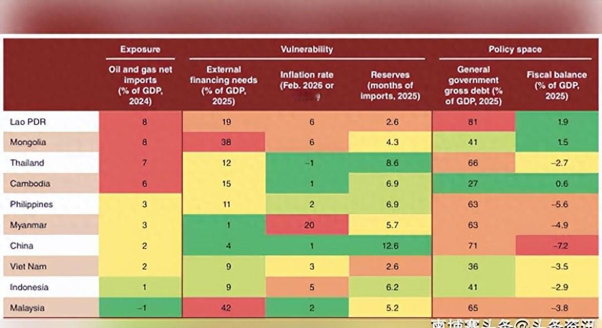 听说柬埔寨去年背了高达130亿美元的巨债，不少当地老百姓心里直打鼓，甚至有人惊呼