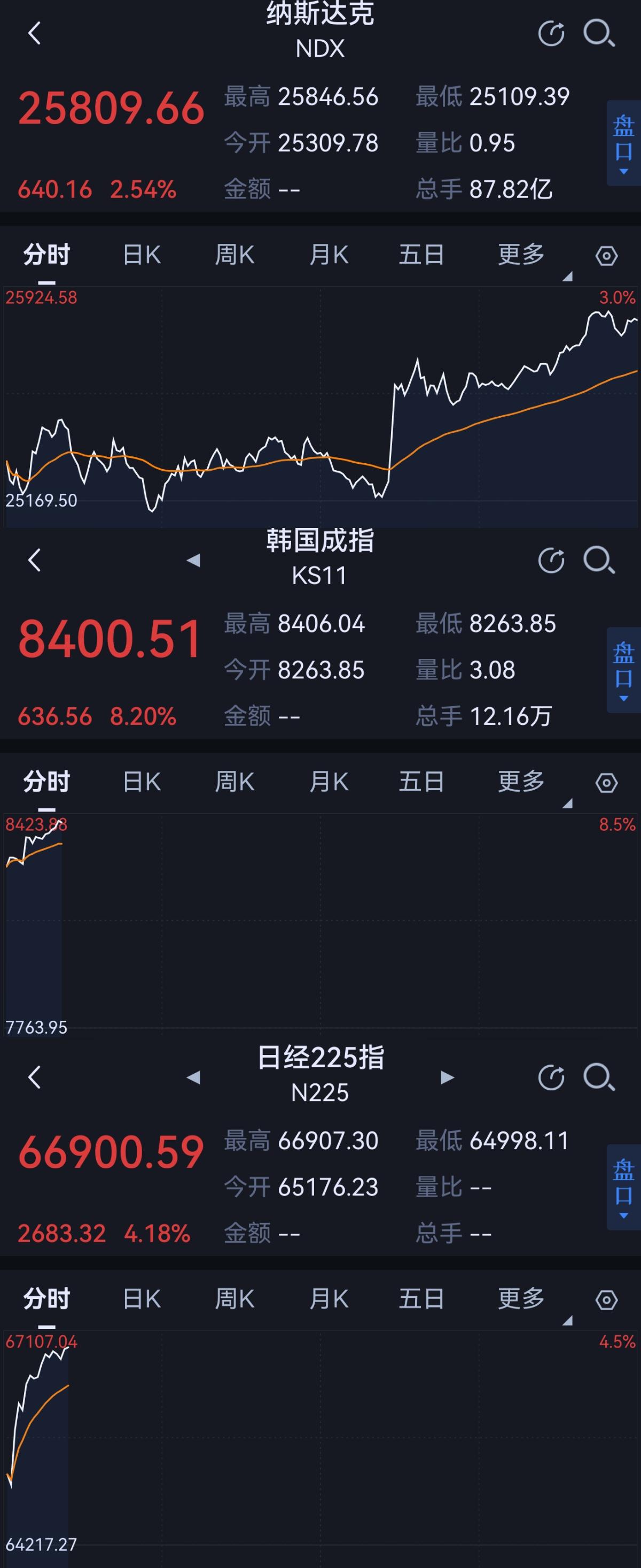 你说大A这个跟屁虫，跟还是不跟？反正我满仓，永远满仓[奋斗]