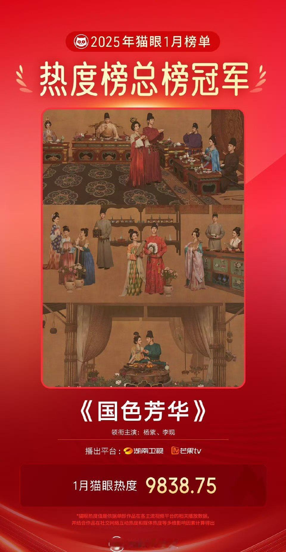杨紫李现国色芳华实绩➕1，1月最热剧集冠军🐮 