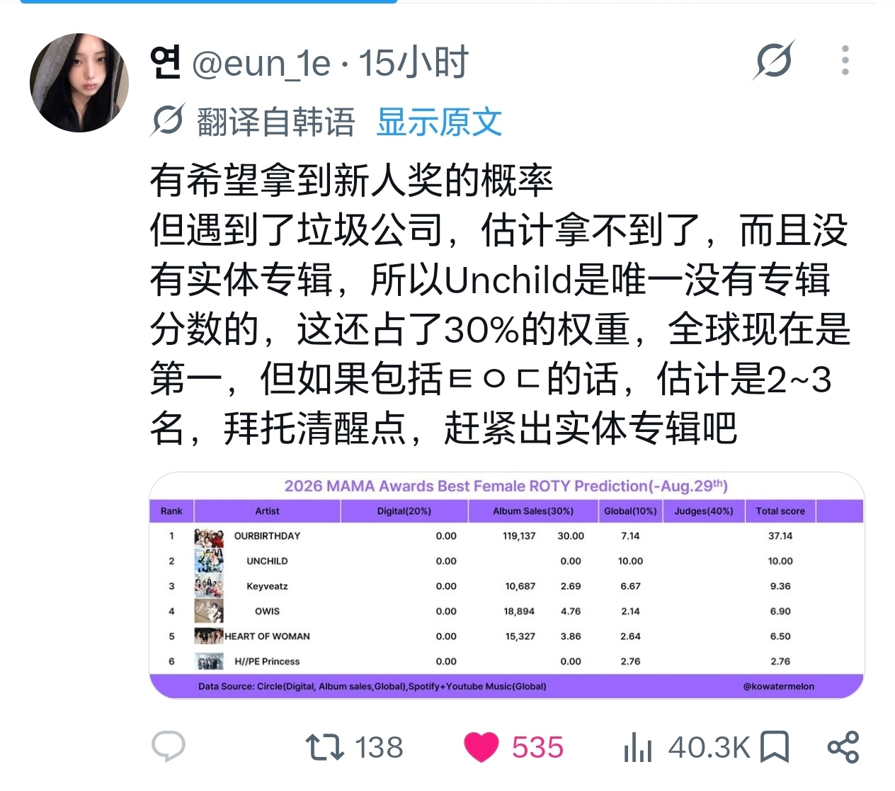 我真服了白眼必败🙄 ​​​