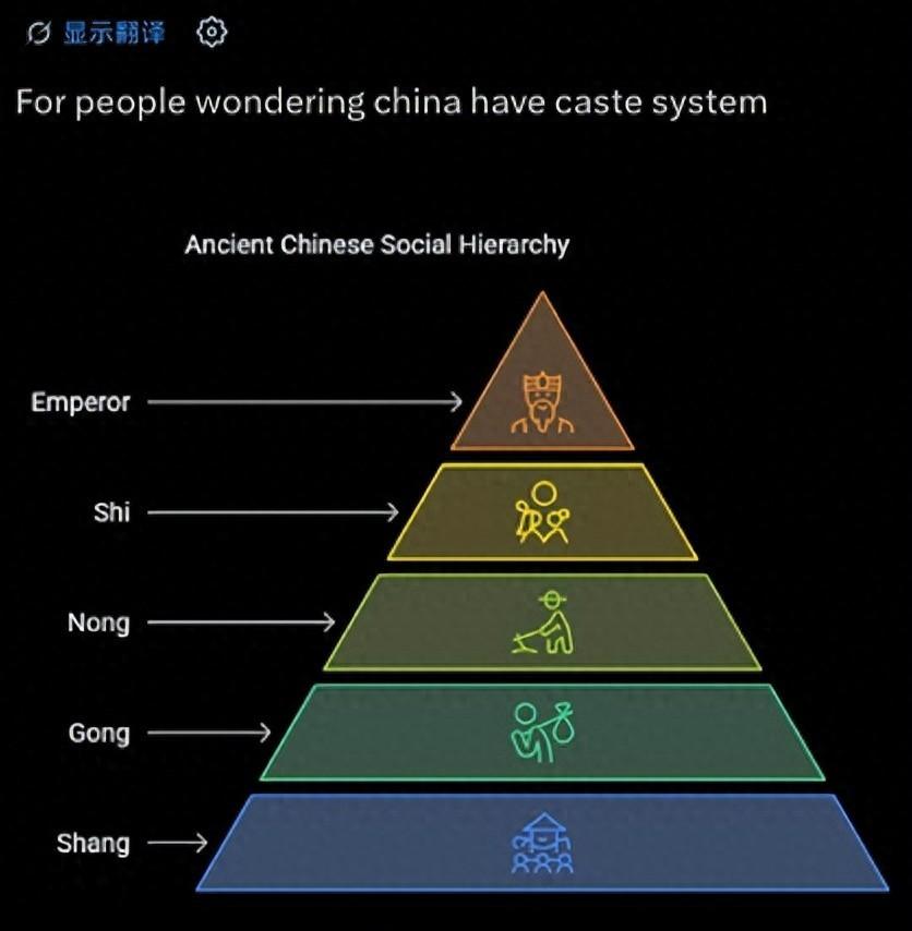 高铁上刷到印度人说我们也有种姓，还拿“士农工商”硬套他们那套。我查了资料，发现完