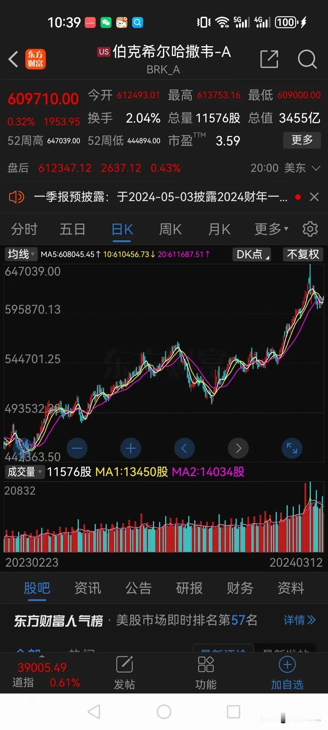 世界上最贵的股票：伯克希尔哈撒韦！

现在它的股价为609710美元，折合人民币