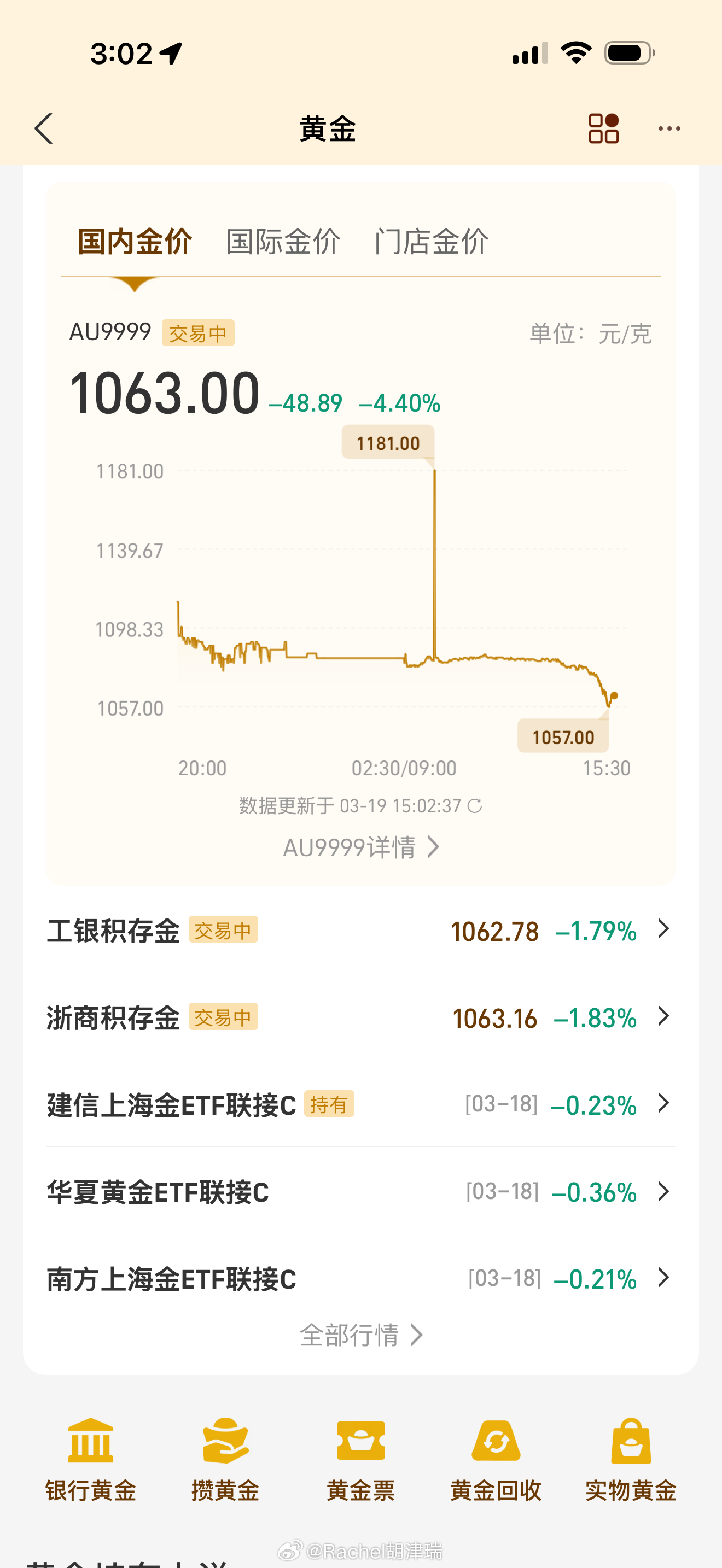 国际金价跌到4800美元水位 