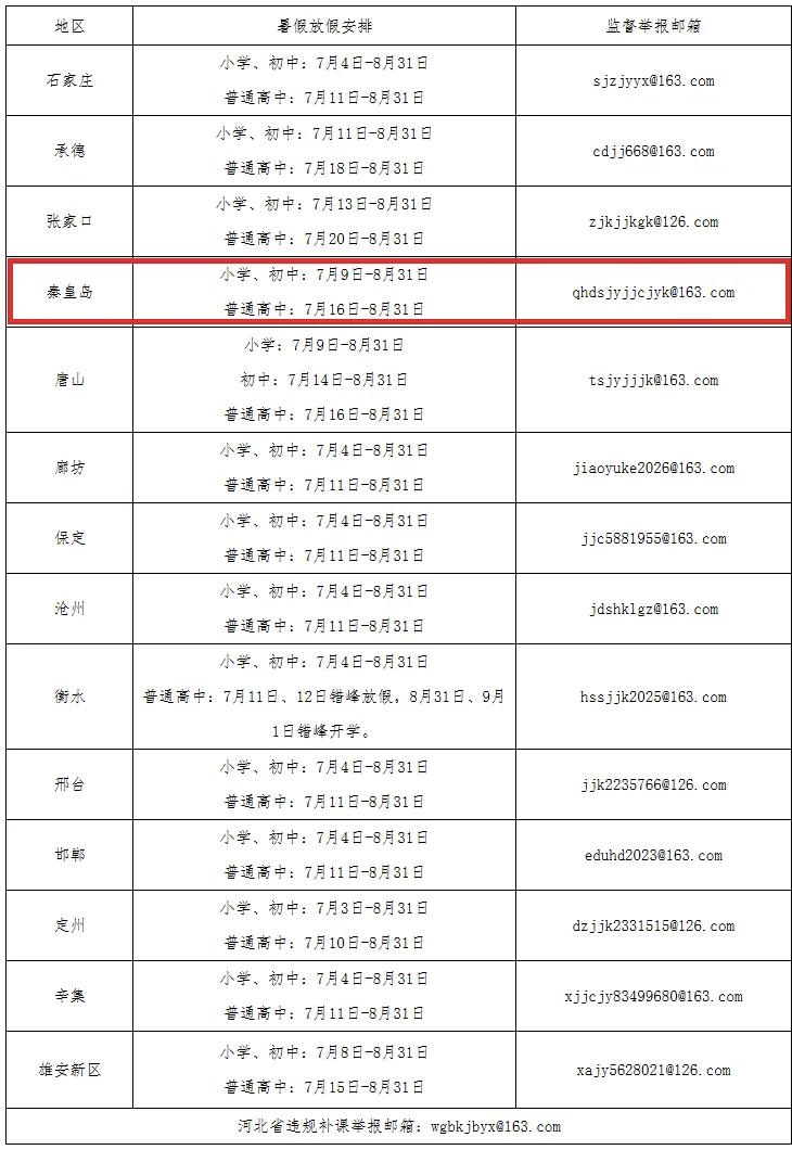 秦皇岛中小学开学时间！
小伙伴们，暑假余额已经告急，小神兽们马上要回归校园啦！河
