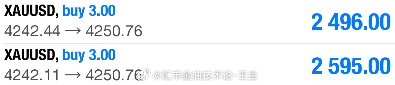 易如反掌，80点利润以快刀斩乱麻的形式入账。美盘又如何，该拿的利润一样要拿，不要