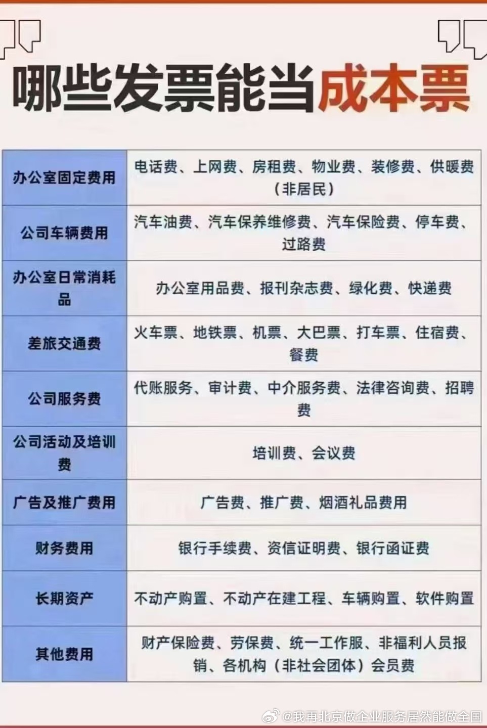 2025已进入第四季度公司‬各项开支‬及时索要发票👇👇利润＜300万，5%的