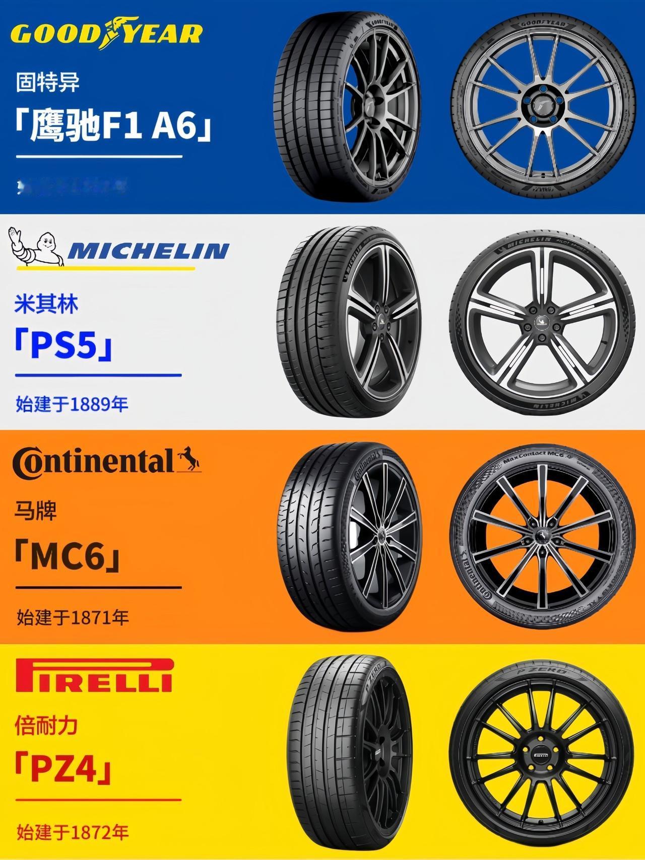主流轮胎品牌怎么选？固特异 轮胎