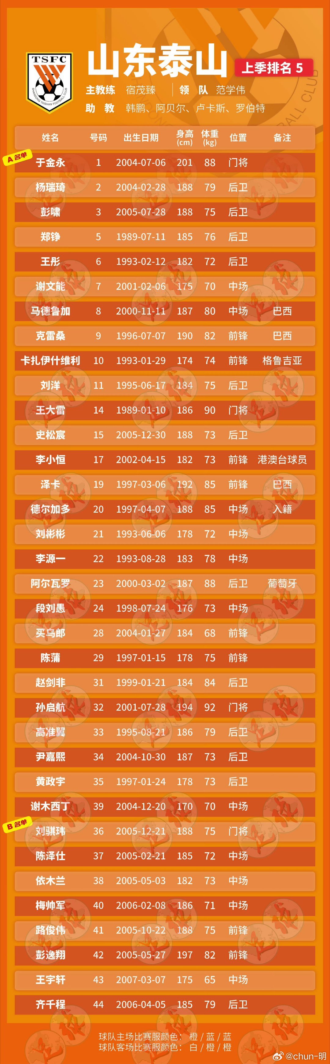 “弯弓射大雕”李金羽返济切磋执教技艺！新赛季联赛首轮，山东泰山对阵升班马辽宁铁人