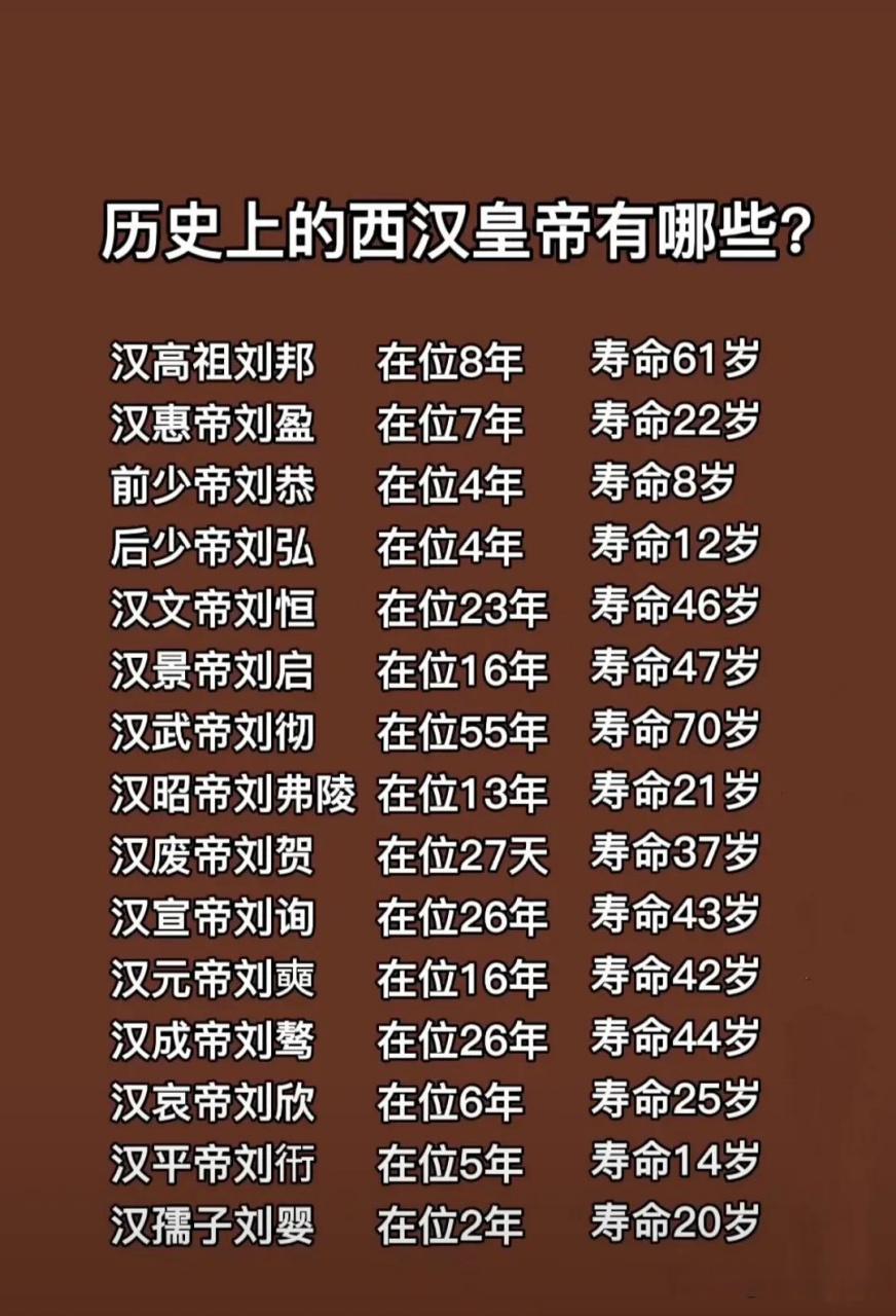 西汉皇帝顺序列表
