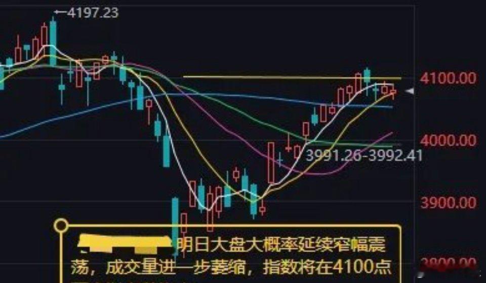 市场全天震荡调整，三大指数低开低走，创业板指、深成指、科创50指数均跌超1%，创