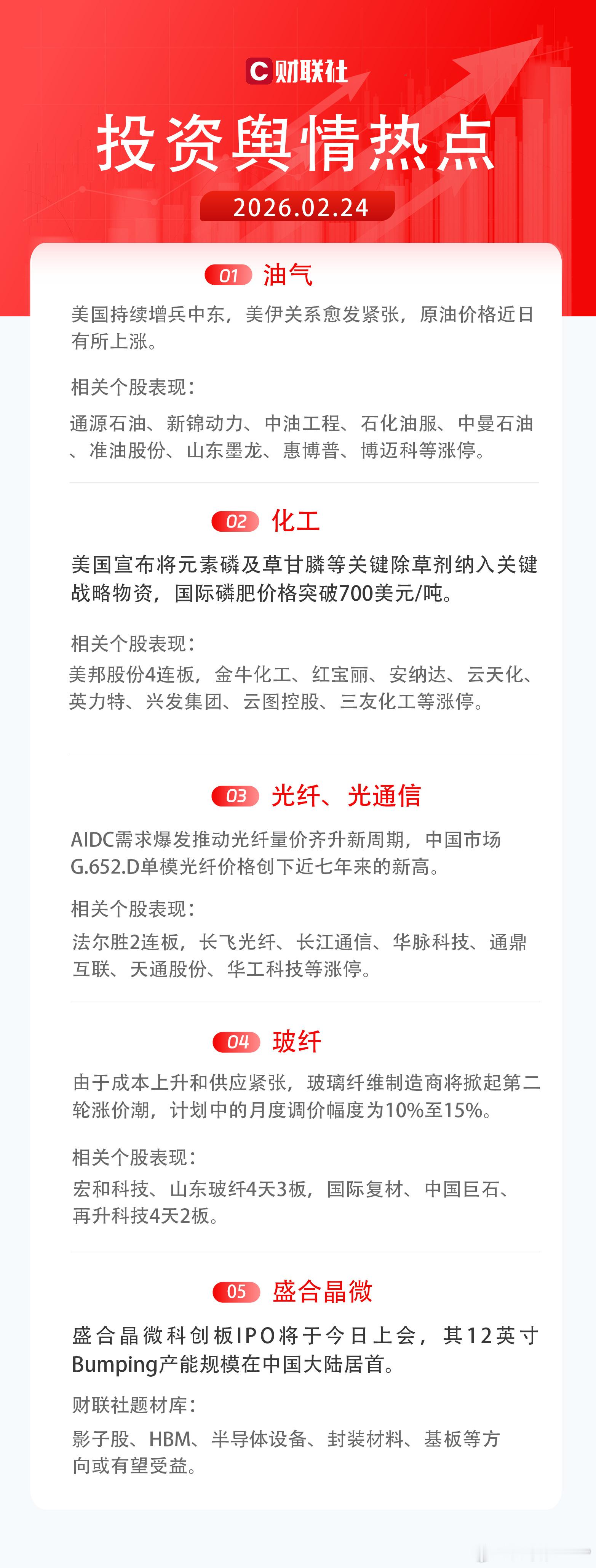 A股开门红超百股涨停 今日2.24 投资舆情热点 1）油气：美国持续增兵中东，美