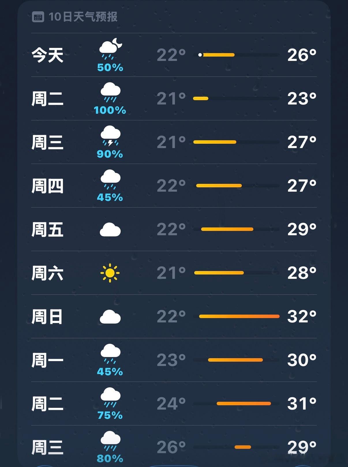 浙江你能不能别下了