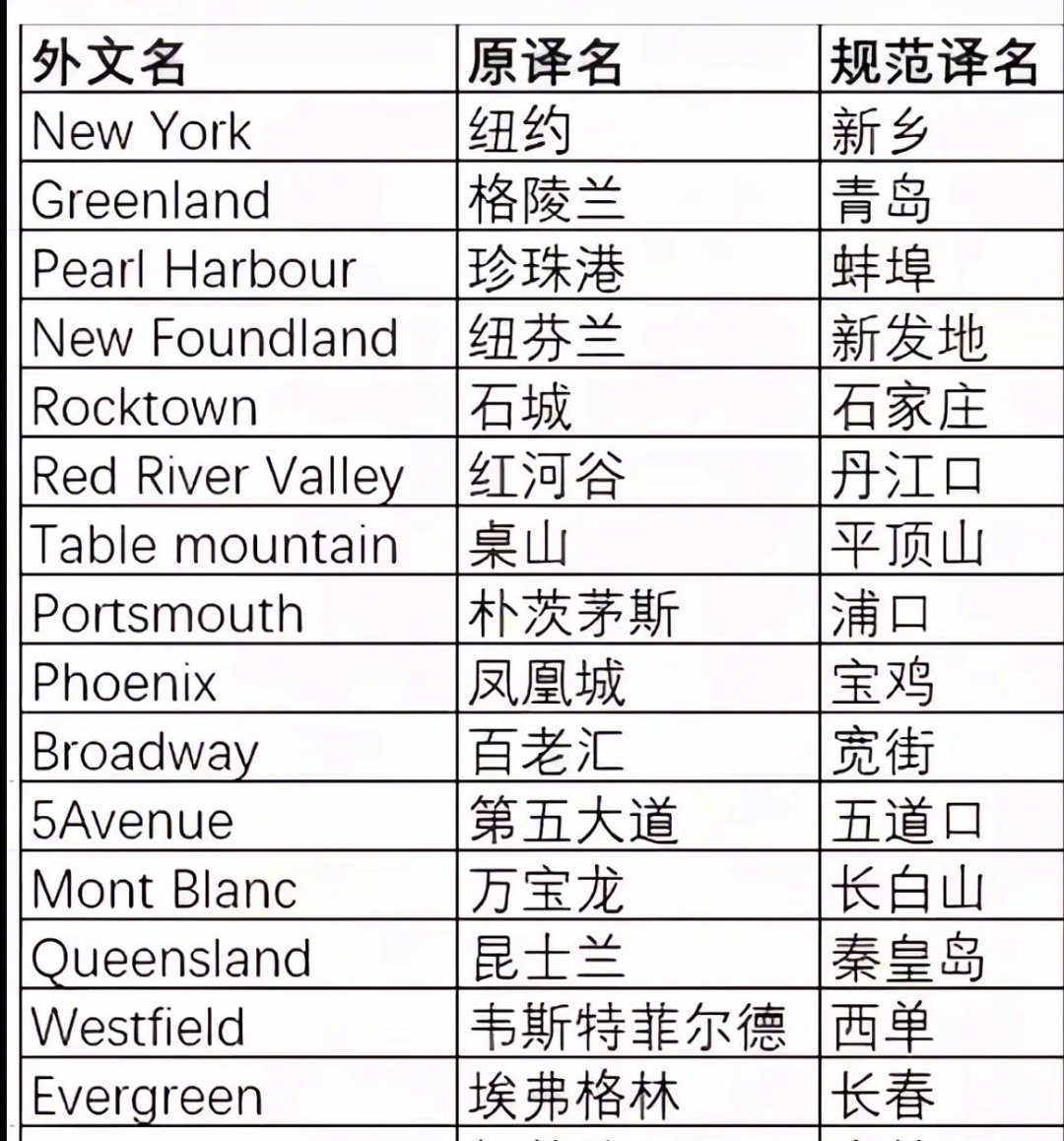 Hollywood 翻译成吉林可好