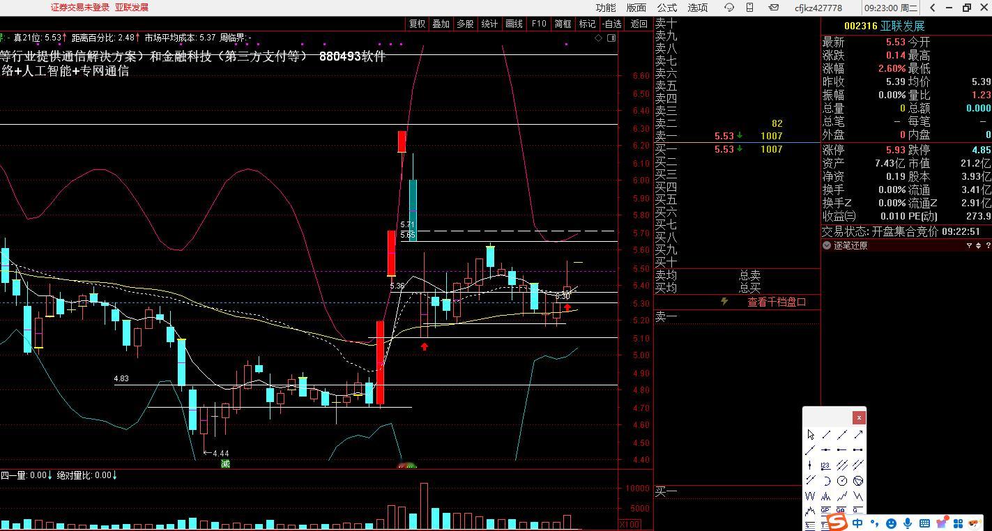 亚联发展，再次异动 