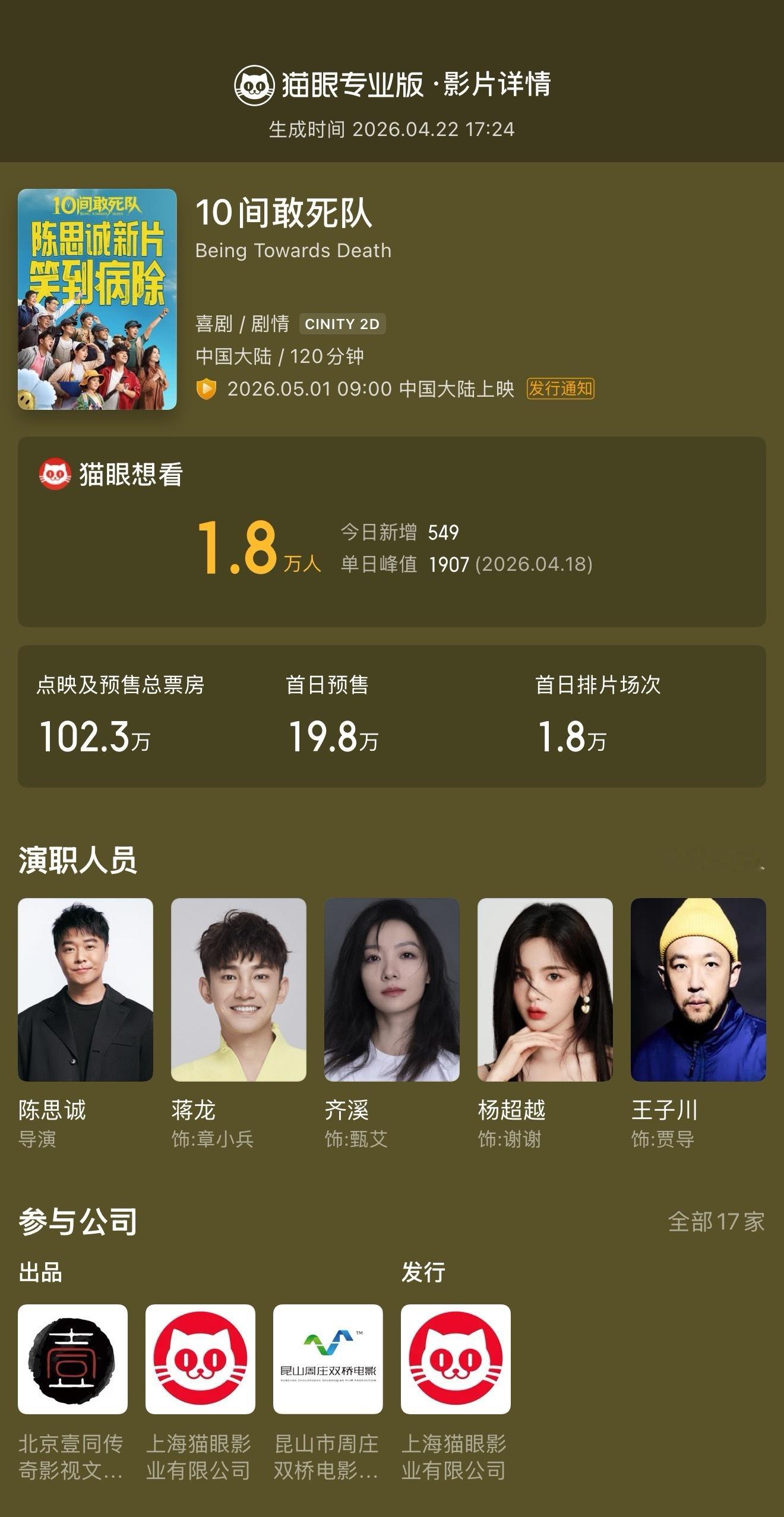 10间敢死队预售票房突破100万 据猫眼专业版数据，截至4月22日17时24分，