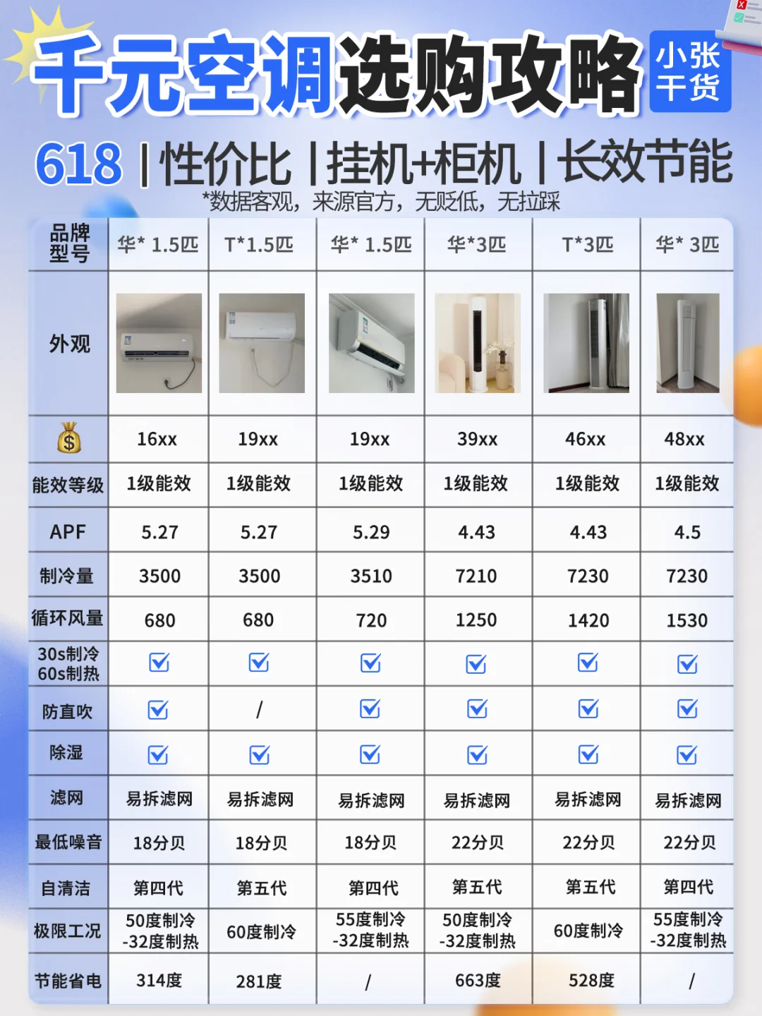 2024千元空调选购攻略🔥买对不买贵❗❗