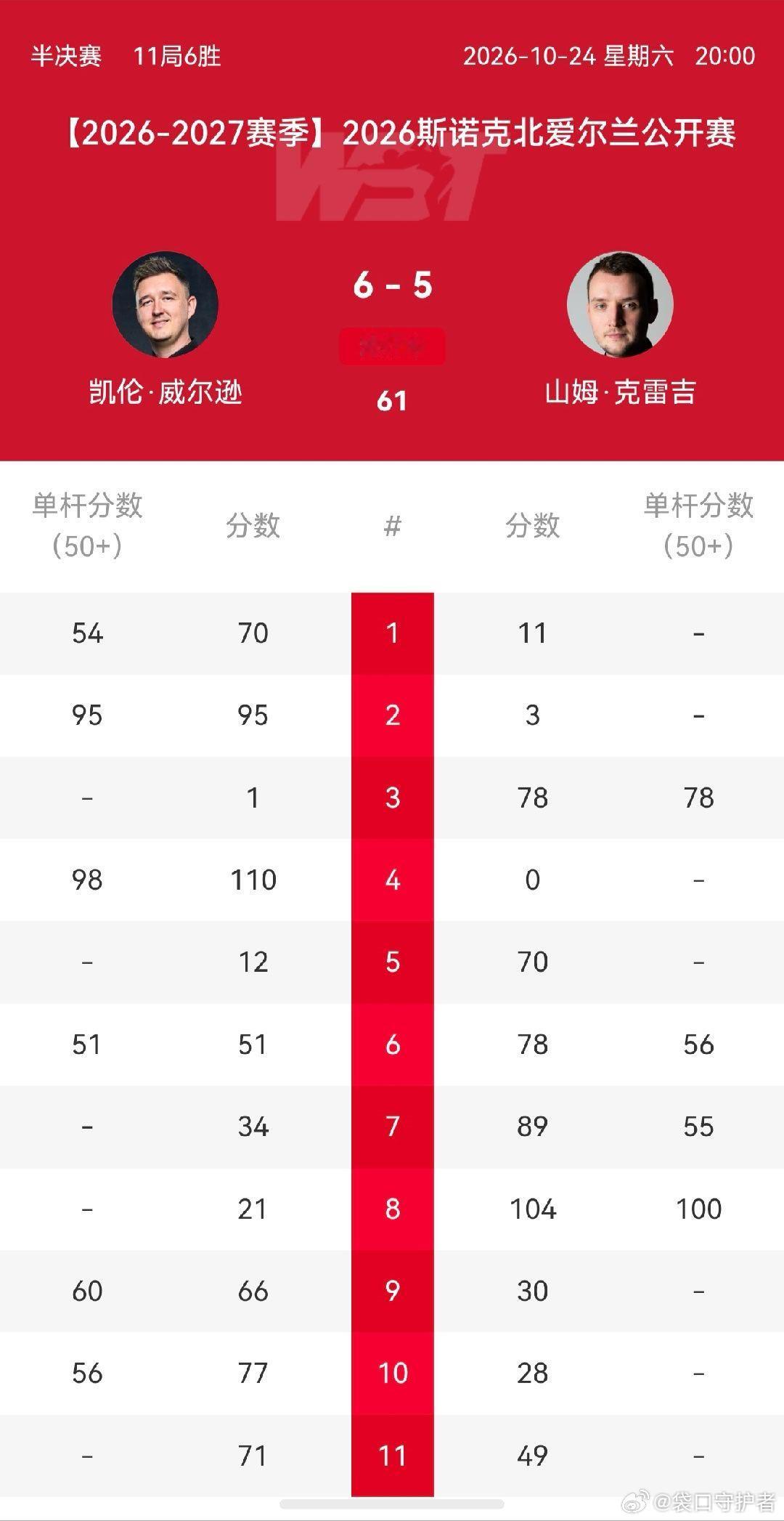 世界斯诺克巡回赛(WST)2026/27赛季，2026北爱尔兰公开赛：凯伦·  