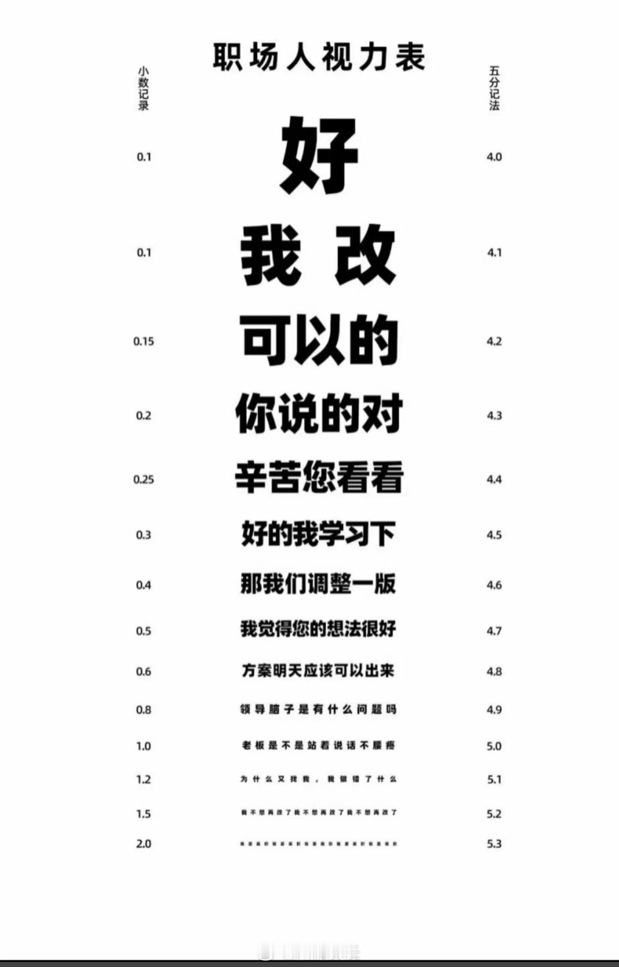 专属打工人的视力表打工人视力表，来测一测你的眼力见是几级