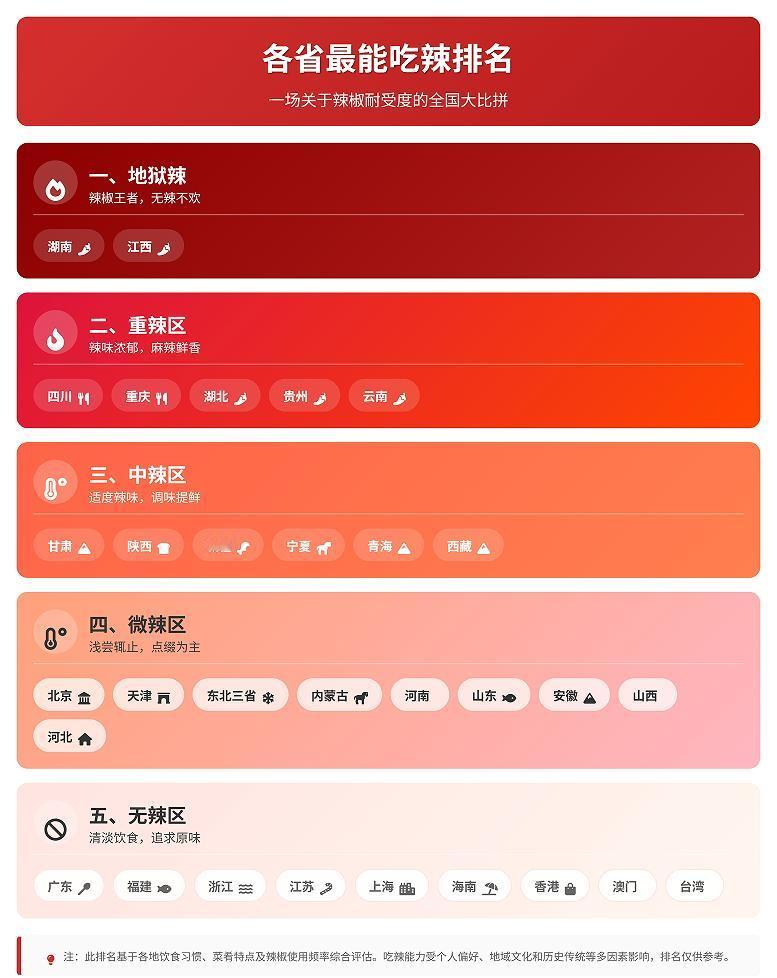 香港澳门的饮食中，辣椒遭遇了文化冲突。
中西饮食文化的碰撞让辣椒处境尴尬。
粤菜