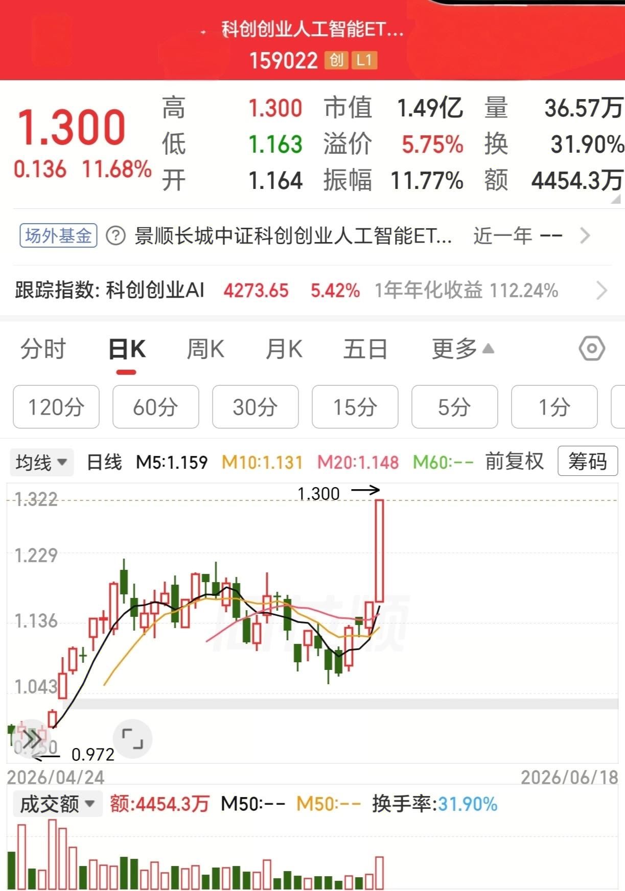 26.6.18（部分热门etf.启示）