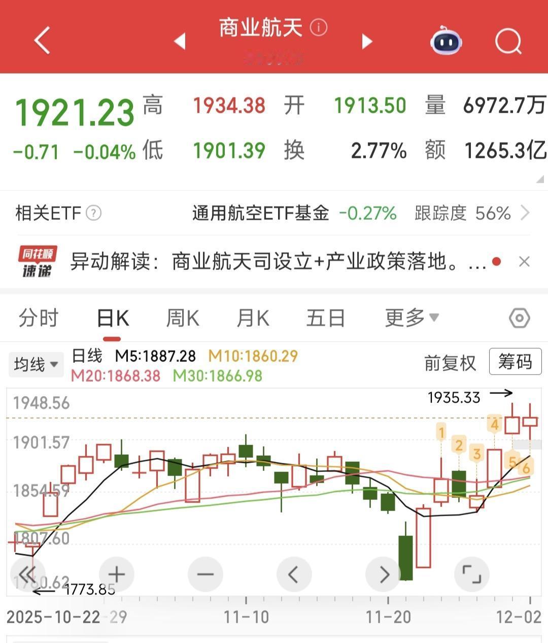 主线还是商业航天，未来会不会创造出如《三体》小说中的光速飞船，实现曲率驱动。
让