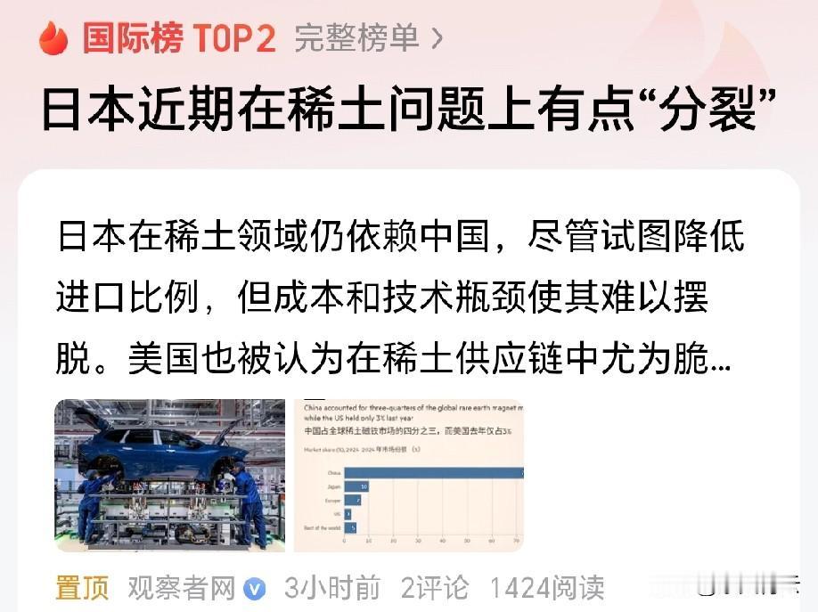 喊了整整15年要摆脱对华稀土依赖，日美闹得轰轰烈烈，到头来还是没跳出困境，说白了